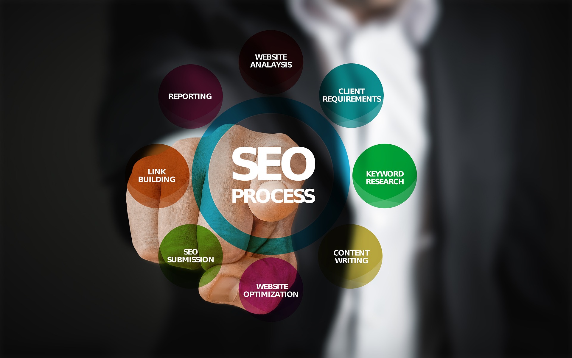 Šta je SEO (Search Engine Optimization)?